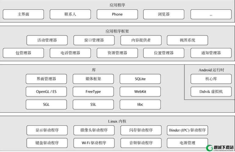 安卓 9.1：系统性能与创新功能解析