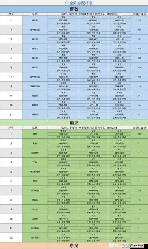 国志战略版S3赛季单刷攻略 S3赛季怎么单刷