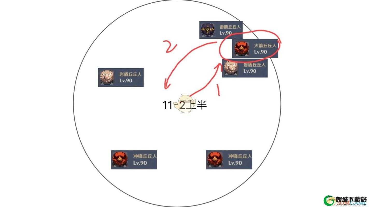 原神11-2满星攻略打法