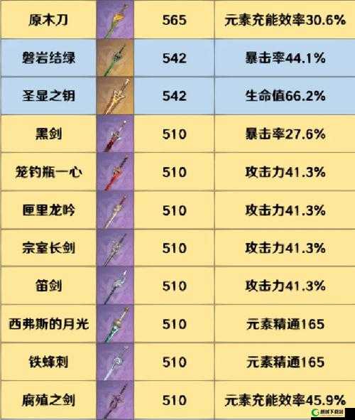 原神武器系统解析 武器强化与品质说明