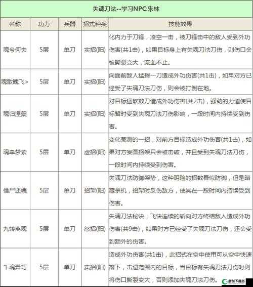 锦衣卫失魂刀法威力评估及武学秘籍探索