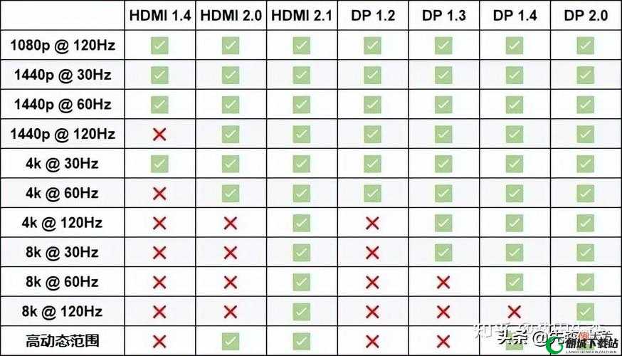 rf 射频与 hdmi 高清线的区别分析