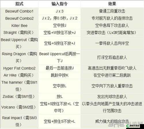 探索鬼泣 3 出招表的无限可能